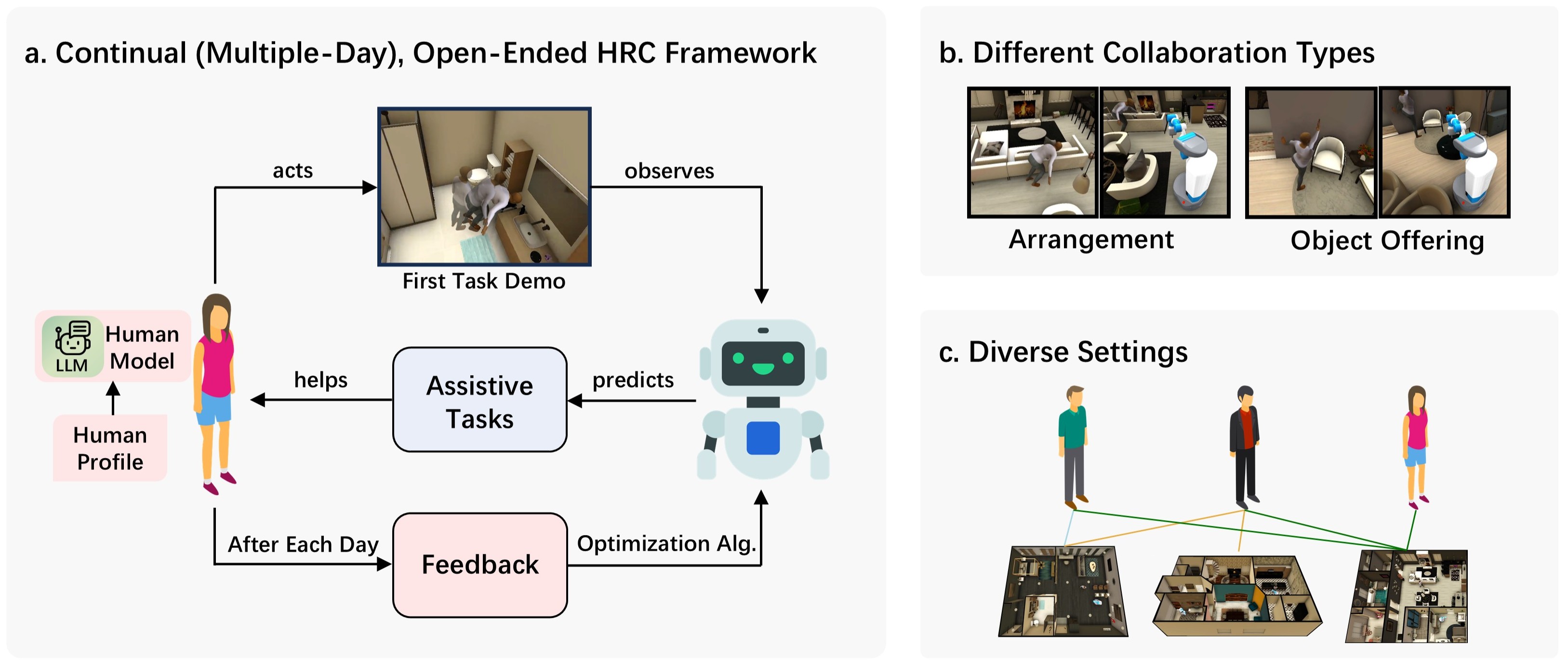 COOPERA framework